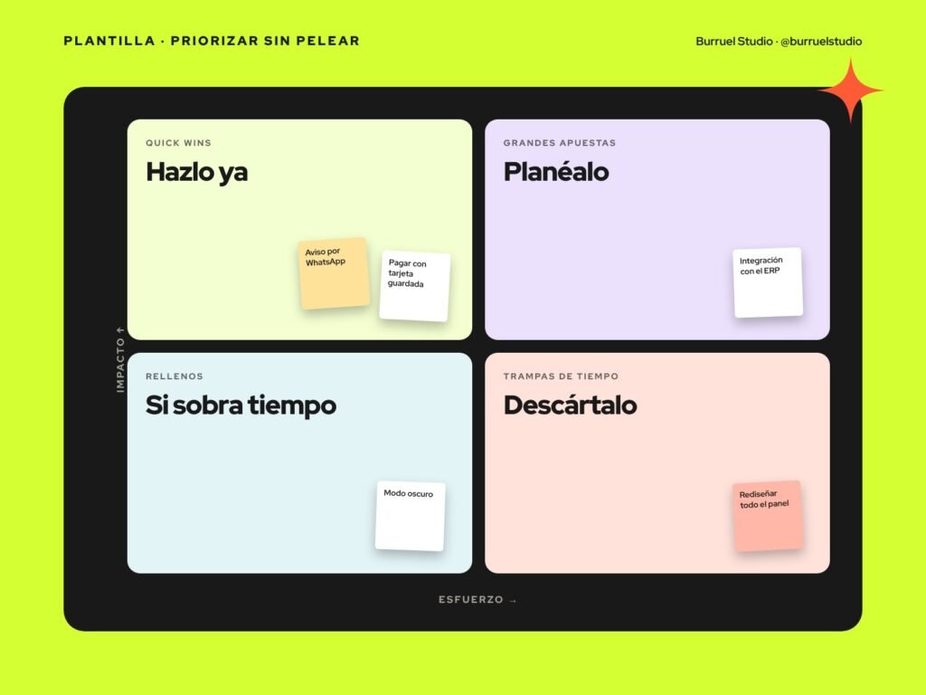 Vista previa de Matriz Impacto / Esfuerzo